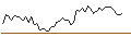 Intraday Chart für OPEN END TURBO SHORT - TORONTO-DOMINION BANK