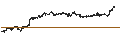 Intraday Chart für LEVERAGE LONG - NOVO-NORDISK B