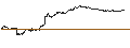 Intraday Chart für UNLIMITED TURBO BEAR - EIFFAGE