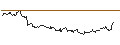 Intraday Chart für OPEN END TURBO BULL OPTIONSSCHEIN - MERCADOLIBRE
