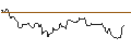 Intraday Chart für UNICREDIT BANK/PUT/NIKE `B`/100/0.1/15.01.25