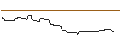 Intraday Chart für UNICREDIT BANK/CALL/KRAFT HEINZ/40/0.1/15.01.25