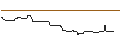 Intraday Chart für UNICREDIT BANK/CALL/KRAFT HEINZ/40/0.1/18.12.24