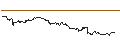 Intraday Chart für OPEN END TURBO CALL-OPTIONSSCHEIN MIT SL - DASSAULT SYSTÈMES