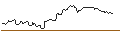Intraday Chart für PUT/MONSTER BEVERAGE/60/0.2/17.01.25