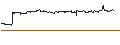 Intraday Chart für OPEN END TURBO CALL-OPTIONSSCHEIN MIT SL - SYNLAB
