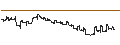 Intraday Chart für HSBC/CALL/MODERNA/400/0.1/15.01.25