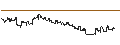 Intraday chart for HSBC/CALL/MODERNA/380/0.1/15.01.25