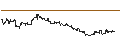 Intraday Chart für HSBC/CALL/MODERNA/320/0.1/15.01.25