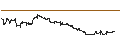 Grafico intraday di HSBC/CALL/MODERNA/280/0.1/15.01.25