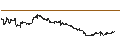 Intraday Chart für HSBC/CALL/MODERNA/250/0.1/15.01.25