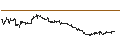 Grafico intraday di HSBC/CALL/MODERNA/240/0.1/15.01.25