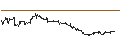 Grafico intraday di HSBC/CALL/MODERNA/220/0.1/15.01.25