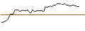 Intraday Chart für MORGAN STANLEY PLC/CALL/KIMBERLY-CLARK/130/0.1/20.12.24