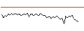 Intraday Chart für MORGAN STANLEY PLC/CALL/NORFOLK SOUTHERN/300/0.1/20.12.24