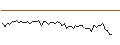Intraday Chart für MORGAN STANLEY PLC/CALL/NORFOLK SOUTHERN/290/0.1/20.12.24