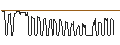 Grafico intraday di UNICREDIT BANK/CALL/MOSAIC/49.7373/0.1005/15.01.25