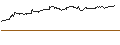 Intraday Chart für FAKTOR-OPTIONSSCHEIN - SNOWFLAKE A