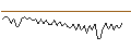 Intraday Chart für MORGAN STANLEY PLC/CALL/WYNN RESORTS/140/0.1/20.12.24