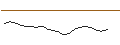 Intraday chart for JP MORGAN/CALL/MORGAN STANLEY/135/0.1/17.01.25