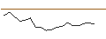 Intraday Chart für JP MORGAN/CALL/CORTEVA/85/0.1/17.01.25