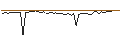 Intraday Chart für MORGAN STANLEY PLC/CALL/ESTEE LAUDER `A`/230/0.1/20.12.24