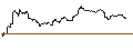 Intraday Chart für FAKTOR-OPTIONSSCHEIN - CAPGEMINI