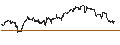 Gráfico intradía de UNLIMITED TURBO SHORT - EXXON MOBIL