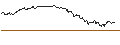 Intraday Chart für OPEN END TURBO CALL-OPTIONSSCHEIN MIT SL - GERRESHEIMER