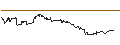 Intraday Chart für SG/CALL/MODERNA/150/0.1/17.01.25