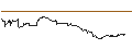 Intraday chart for SG/CALL/MODERNA/190/0.1/17.01.25