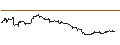Intraday chart for SG/CALL/MODERNA/170/0.1/17.01.25