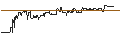 Intraday Chart für SG/CALL/DEUTSCHE BOERSE/230/0.1/20.09.24