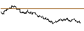 Intraday Chart für LEVERAGE LONG - ARCELORMITTAL