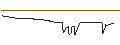 Intraday Chart für UNICREDIT BANK/CALL/MORGAN STANLEY/140/0.1/15.01.25