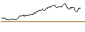 Intraday Chart für FAKTOR OPTIONSSCHEIN - METRO
