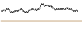 Intraday Chart für BEST UNLIMITED TURBO SHORT CERTIFICATE - CLARIANE