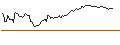 Intraday Chart für PUT - SPRINTER OPEN END - MODERNA
