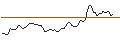Intraday chart for MORGAN STANLEY PLC/CALL/BILIBILI INC. ADR Z/18/0.1/20.12.24