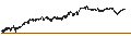 Intraday chart for UNLIMITED TURBO SHORT - BEKAERT