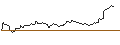 Gráfico intradía de OPEN END TURBO BULL OPTIONSSCHEIN - ARGENX SE
