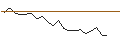 Intraday Chart für JP MORGAN/CALL/PORSCHE AUTOMOBIL/82/0.1/20.12.24