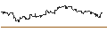 Intraday Chart für OPEN END TURBO PUT-OPTIONSSCHEIN MIT SL - GENERAL MILLS
