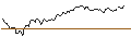 Intraday Chart für PUT - SPRINTER OPEN END - ARCELORMITTAL