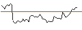 Intraday Chart für OPEN END TURBO LONG - TECHNIPFMC