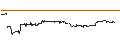 Intraday-grafiek van UNLIMITED TURBO LONG - SALESFORCE