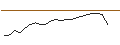 Intraday chart for JP MORGAN/CALL/SEA LTD. ADR A/120/0.1/17.01.25