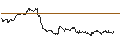 Intraday Chart für OPEN END TURBO BULL - VONOVIA SE