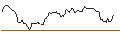 Intraday Chart für PUT - SPRINTER OPEN END - MCDONALD`S