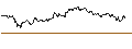 Gráfico intradía de TURBO UNLIMITED SHORT- OPTIONSSCHEIN OHNE STOPP-LOSS-LEVEL - GENERAL MILLS